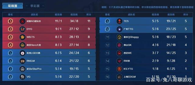 展现出与强 展现出与强