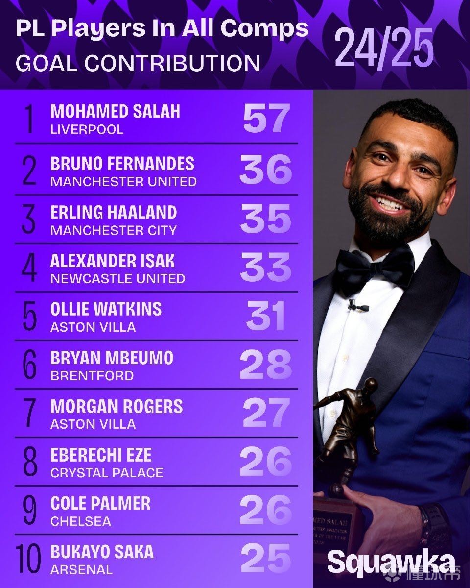 注重边路配 注重边路配