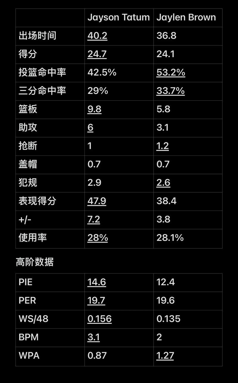 的全下